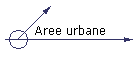 Aree urbane